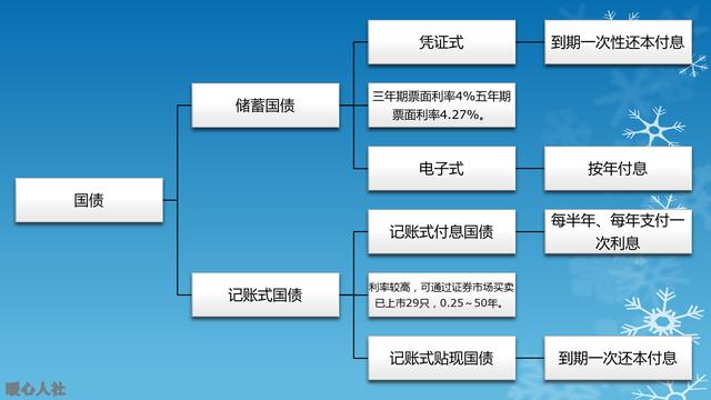 2020年适合老年人的理财方式有哪些？老年人需要把握什么原则？