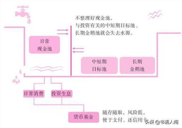 “每月只剩1000元，能理财吗？”：牢记这4招，轻松玩转小额理财