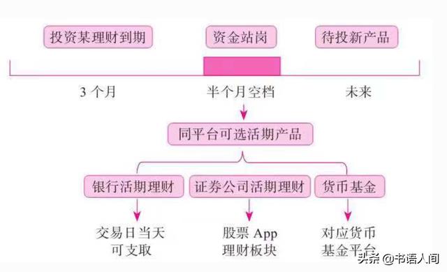 “每月只剩1000元，能理财吗？”：牢记这4招，轻松玩转小额理财