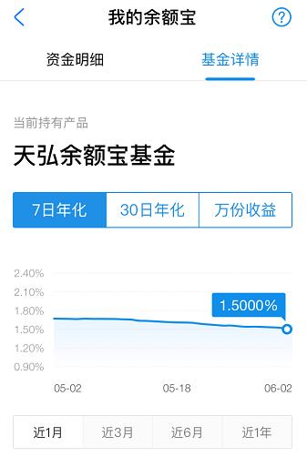 存一万元，月收益仅12.5元！“理财利器”如今不敌银行定期…