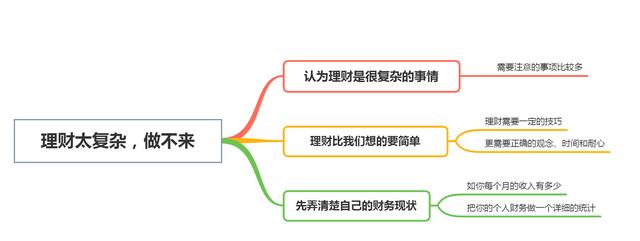 普通人常有的4个理财误区，看看你中招了几个？