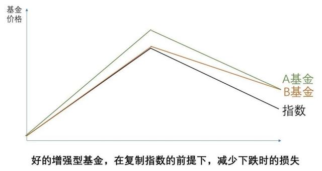 升级版基金定投：年轻人的简单理财方法