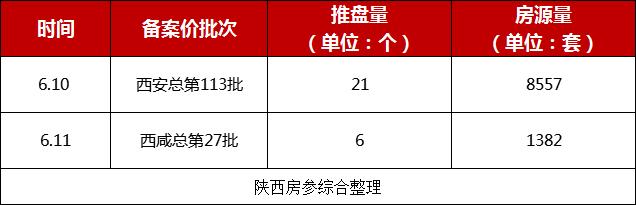 西安楼市迎“出货潮”！下半场风向要变，刚需无“漏”可捡？| 幸福城市观察