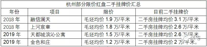 今年楼市最豪横的羊毛出现，透漏了至暗信号······