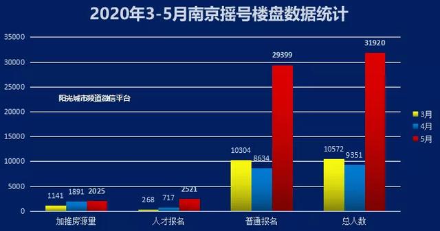 今年楼市最豪横的羊毛出现，透漏了至暗信号······