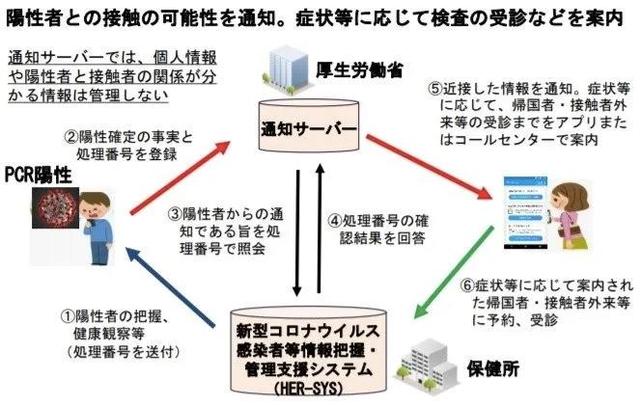 日本抗疫全面进入新阶段，新冠感染者接触追踪APP正式上线