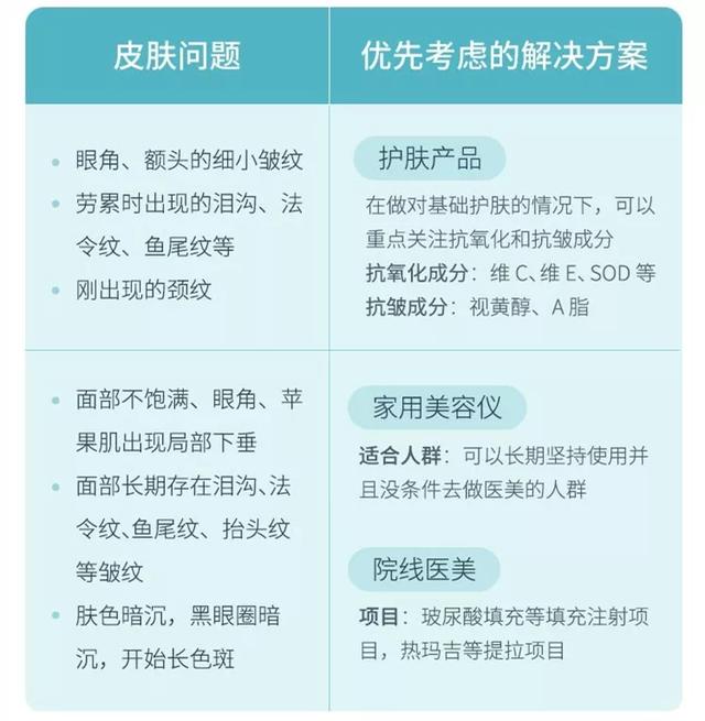 10 种肌肤信号在说「你老了」