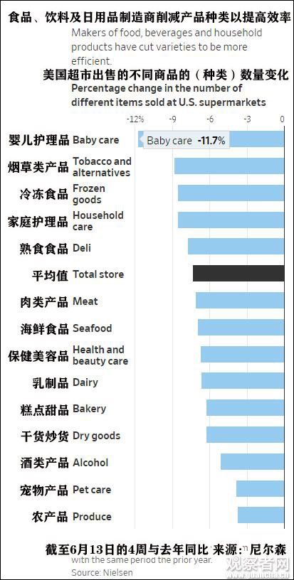 图自《华尔街日报》，下同