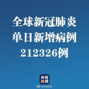 过去24小时全球新冠肺炎病例新增确诊再