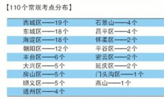 北京市公布高考考点考场安排