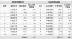 7月3日全涨 其中，沪深300期指当月合约