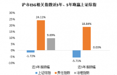  害怕踩雷？这类基金海外已火，国内刚