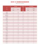 四川有226人尚在接受医学观察