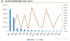 不断“高息揽存”的民营银行，会不会