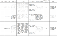 普兰店区交通运输局将组织新开调整3条