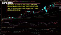 黄金周线图来看，周线级别K线6连阳上涨