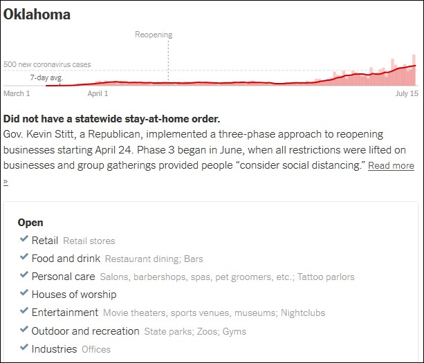 俄克拉荷马州已基本重开，《纽约时报》报道截图