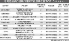 6月净值型理财产品发行量共 1880 只，环