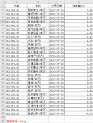 20日收盘，上证综指涨3.11%，报3314.15点；