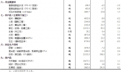 国家统计局今日公布2020年7月中旬流通领