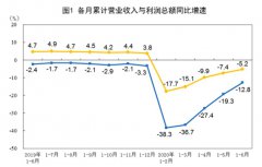 1—6月份，全国规模以上工业企业实现利