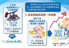 上半年数据显示，我国工业生产已基本