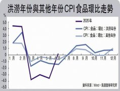 6月以来，中国多地爆发洪水灾害，洪水