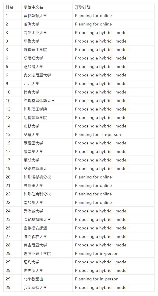 这届留学生最担心的事情还是发生了：你可能要做好一年在线的准备