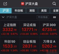 今日(3日)是A股8月首个交易日，两市集体