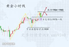 周一整体慢涨拉升，不断刷新新高，日