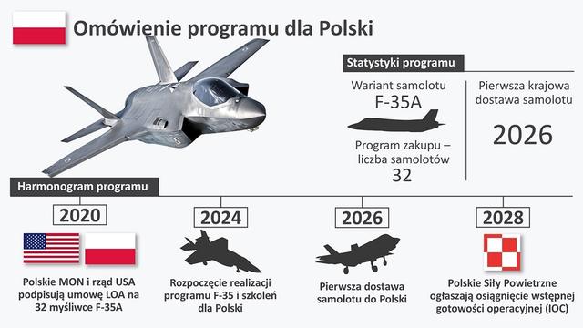 波兰：惹不起我还躲不起了？F-35基地直接选在离俄罗斯最远的基地