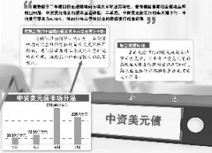 在欧美各国轮番流动性“放水”的助力