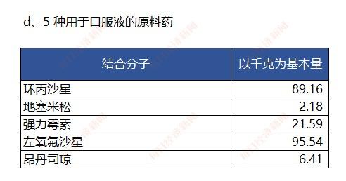 美国宣布收储36种原料药，肝素采购量高达45.6万亿单位