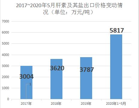 美国宣布收储36种原料药，肝素采购量高达45.6万亿单位