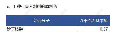 美国宣布收储36种原料药，肝素采购量高达45.6万亿单位