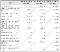 杭州大地海洋环保首次发布在创业板上