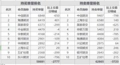 期指主力合约8月7日全跌 其中，沪深3