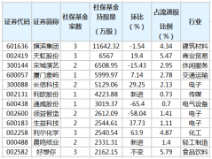 二季度末社保基金共现身64只个股前十大