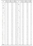 今日国家统计局发布了2020年7月份70个大