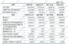 上海复洁环保科技首次发布在科创板上