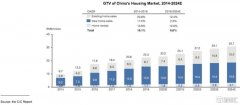 贝壳找房赴美上市、易居牵手阿里，近