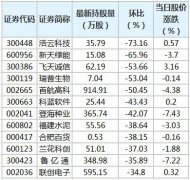 截至8月20日，根据香港交易所公布的陆