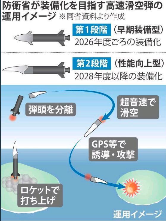 不再遮遮掩掩！日本公开讨论先发制人打击，威慑邻居谋破宪法约束