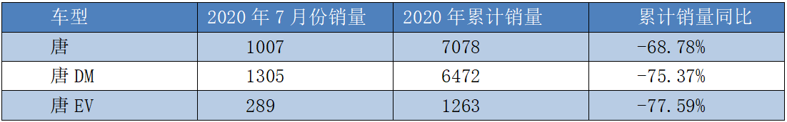 换汤不换药，2021款比亚迪唐换了什么？