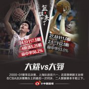 24.5+17.5vs27.5+11你听说过什么叫神仙打架