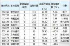 近5个交易日（8月17日至8月21日）沪深两