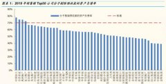 房地产新规设置了“三道红线”，楼市