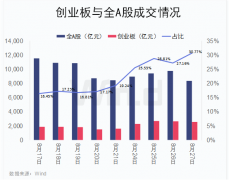 8月27日，A股缩量反弹，成交额8300多亿，