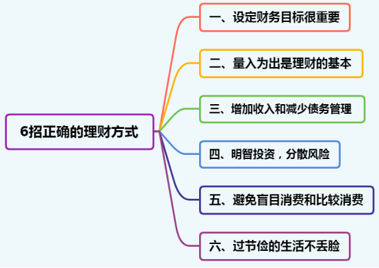 工资不高没关系，教你6招学会正确的理财方式