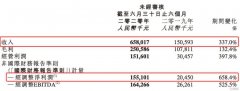 今年上半年，百奥家庭互动实现营业收